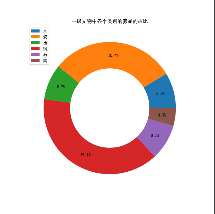 2203840423邓佳湧python期末作业