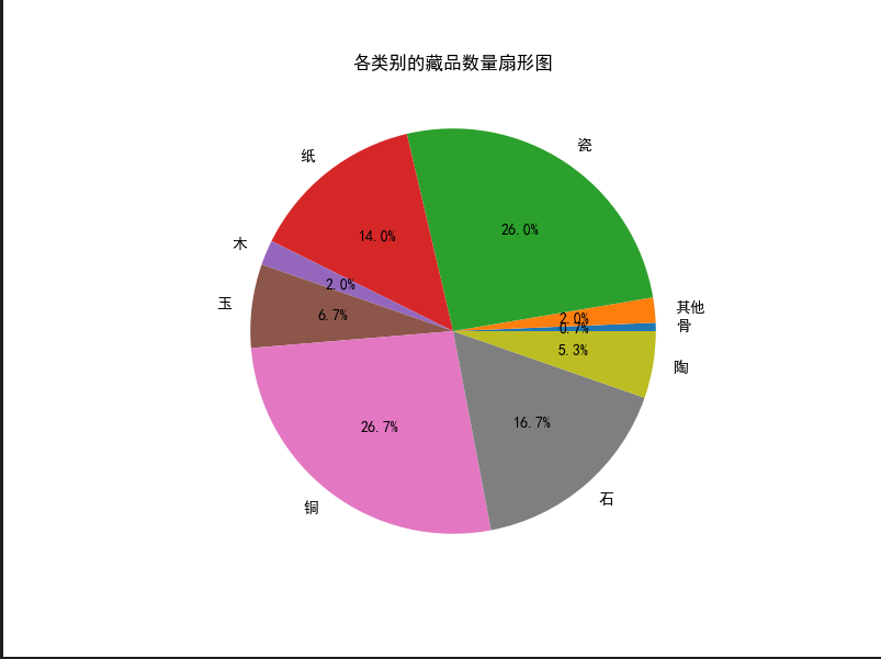 2203840423邓佳湧python期末作业