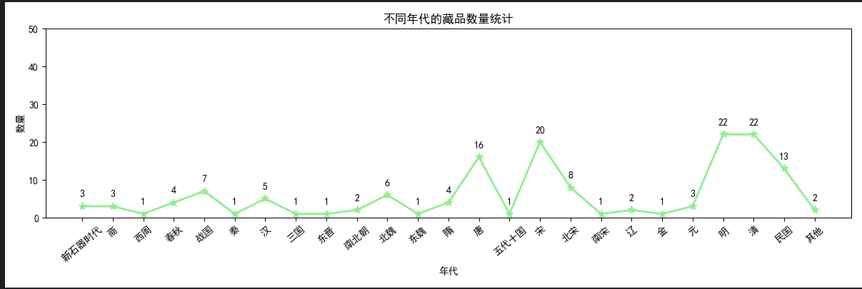 2203840423邓佳湧python期末作业