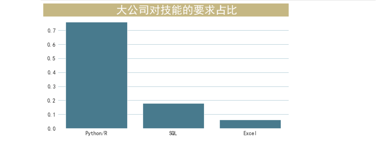 【python爬虫课程设计】拉勾网—数据分析师岗位内容爬取+数据分析可视化 - zs6 - 博客园