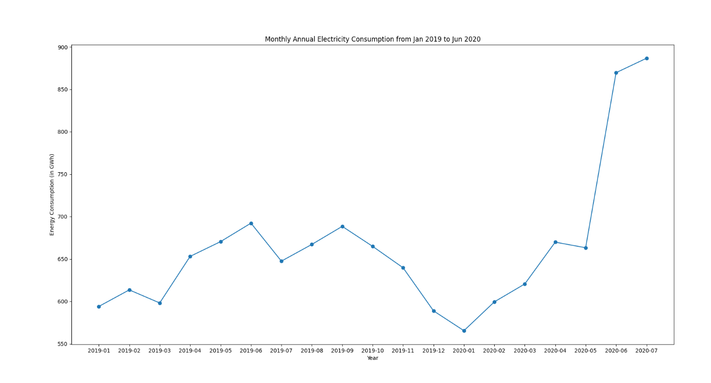 图表, 折线图

描述已自动生成