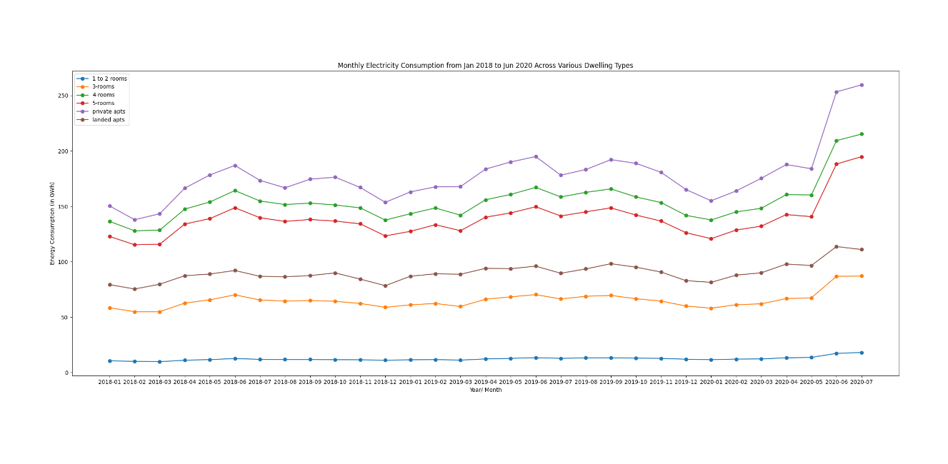 图表, 折线图

描述已自动生成