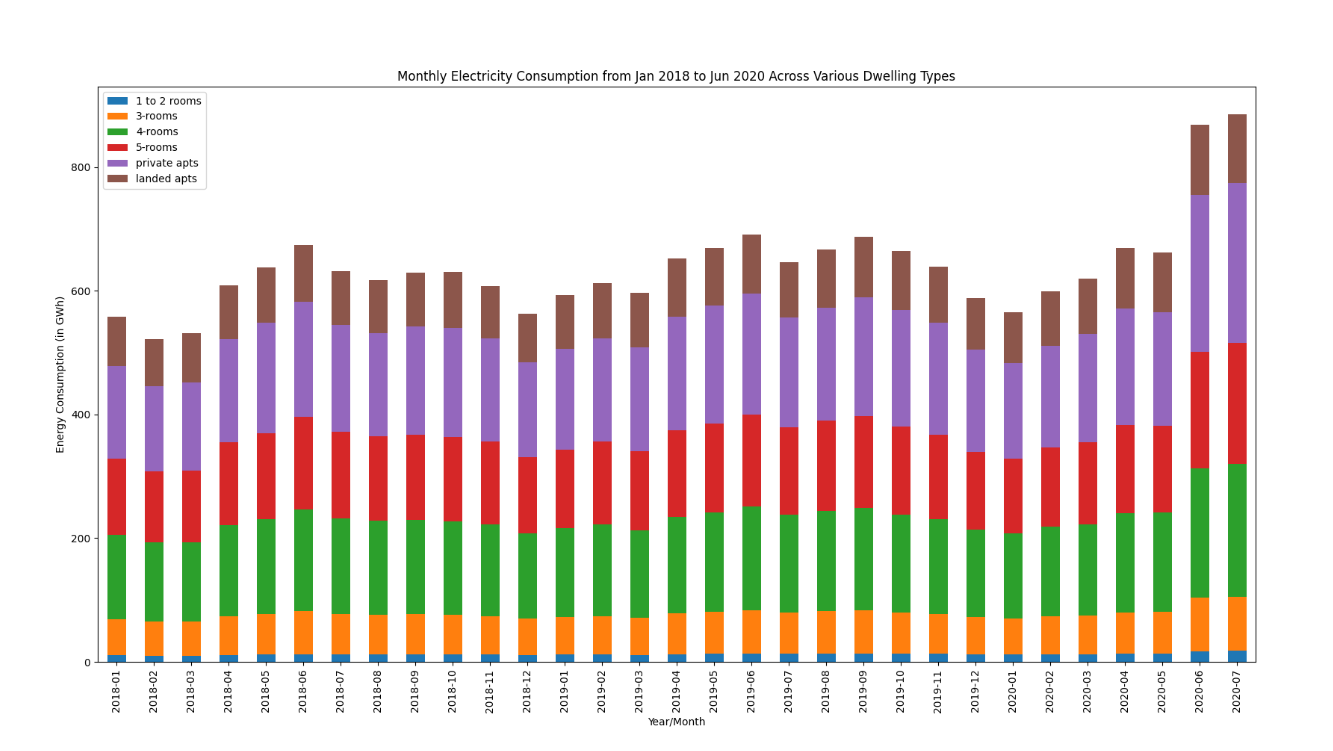 图表, 条形图

描述已自动生成