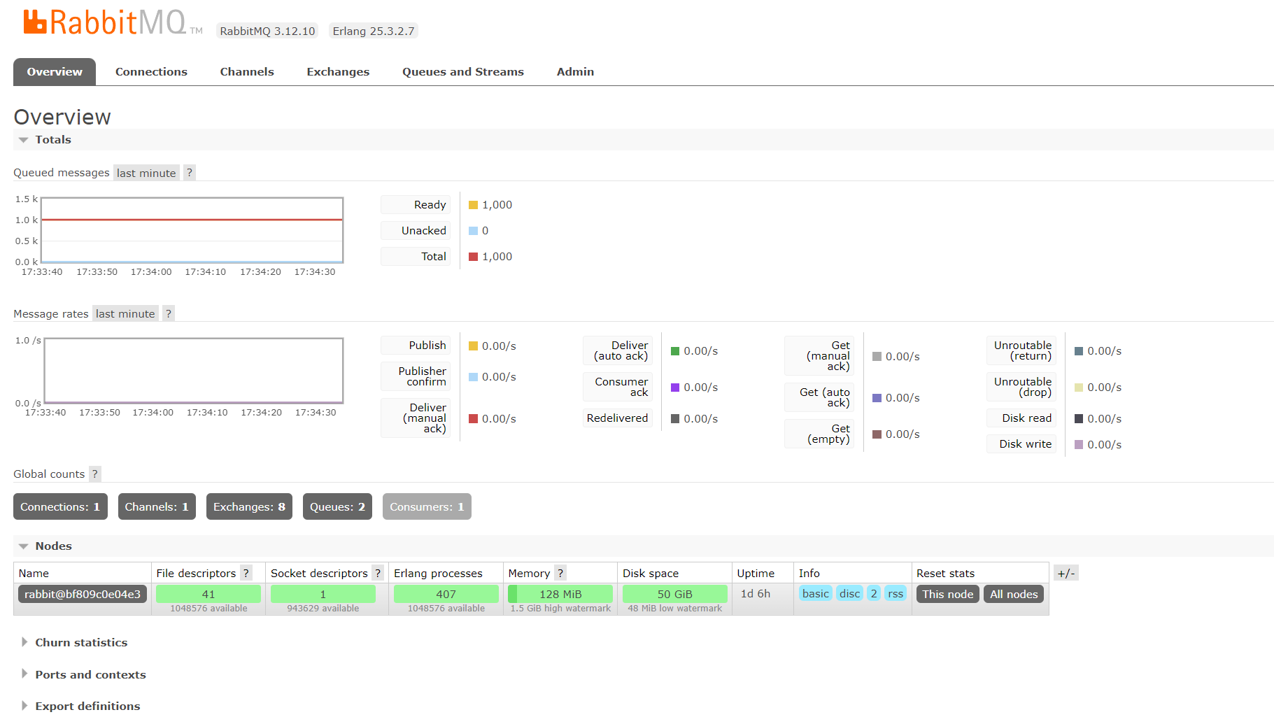 Go项目实战—RabbitMq篇