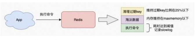 如何判断redis慢了