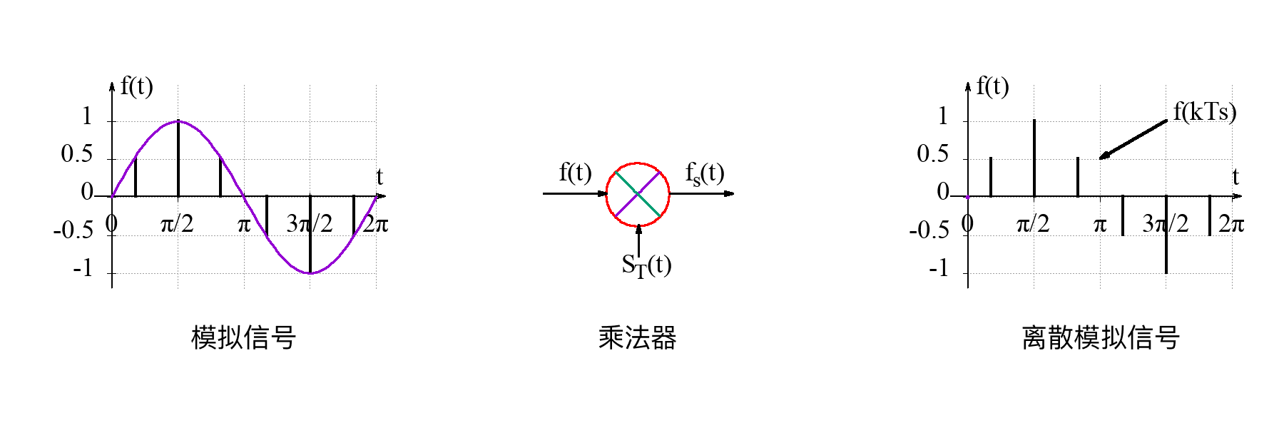 抽样示意图