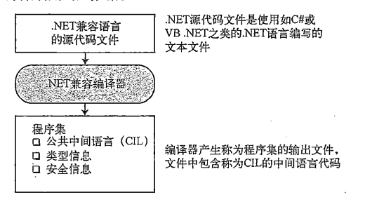 编译过程