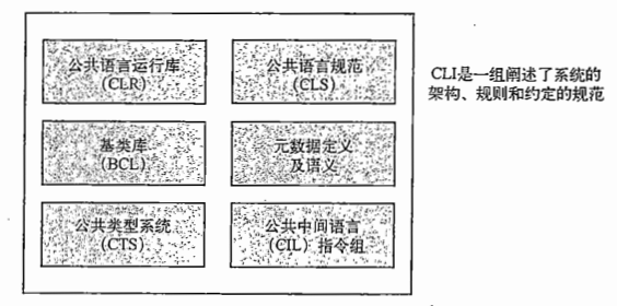 CLI的组成