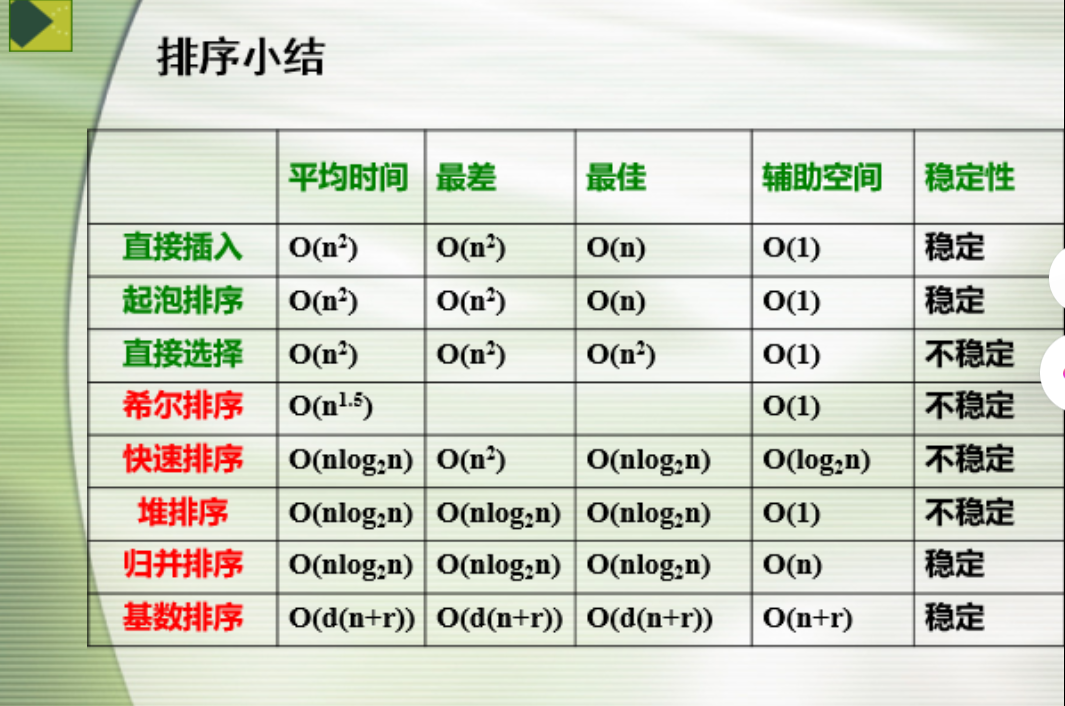 数据结构期末复习