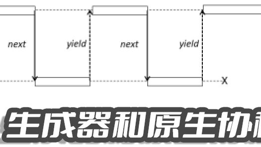 Generator(生成器),入门初基,Coroutine(原生协程),登峰造极,Python3.10并发异步编程async底层实现