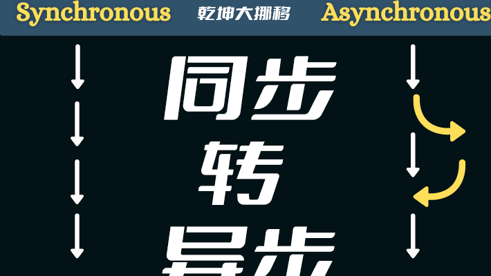 乾坤大挪移,如何将同步阻塞(sync)三方库包转换为异步非阻塞(async)模式？Python3.10实现。