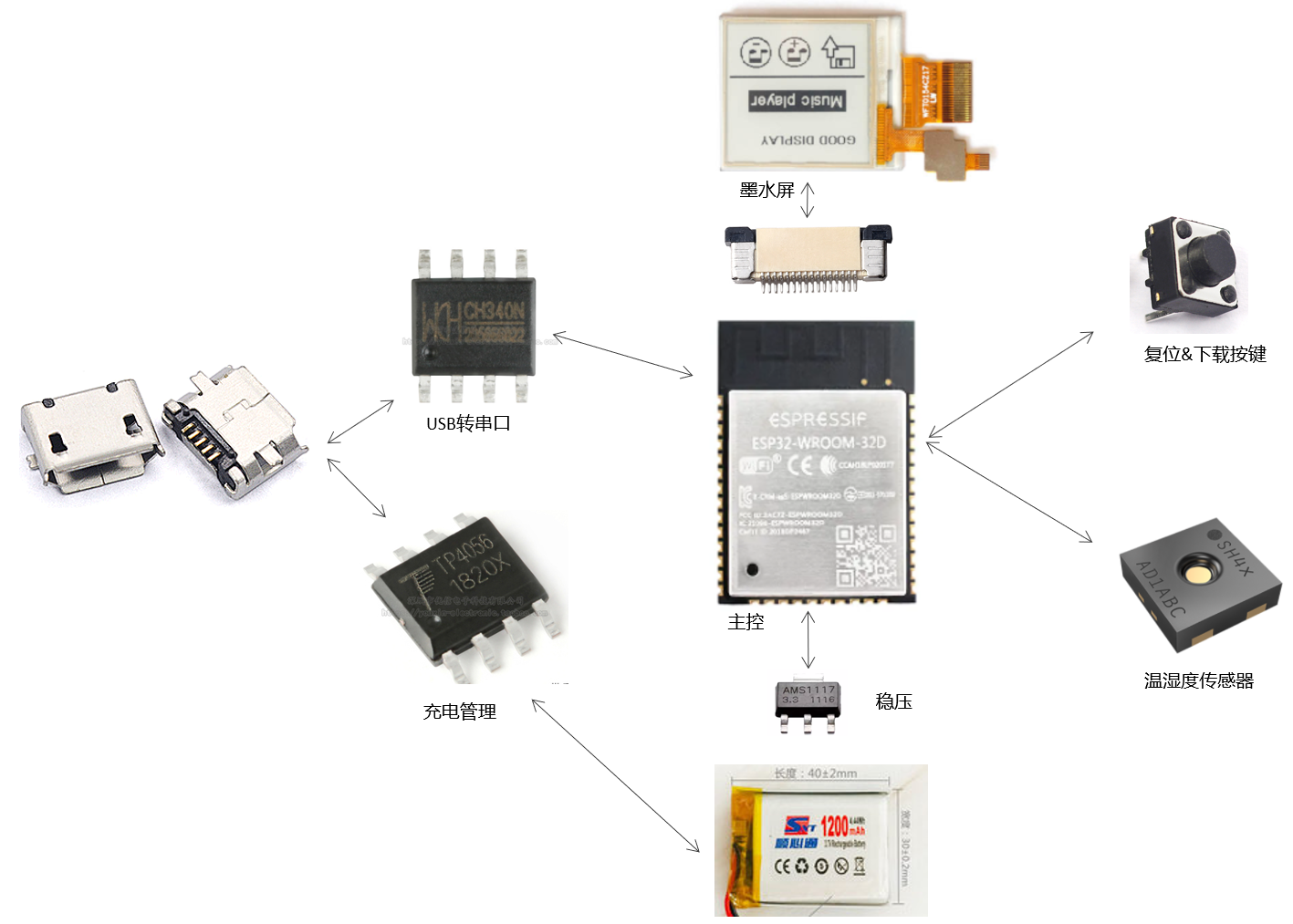 基于ESP32的桌面小屏幕实战[1]：需求分析与方案选型