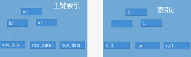 MySQL训练营-慢查询诊断问题