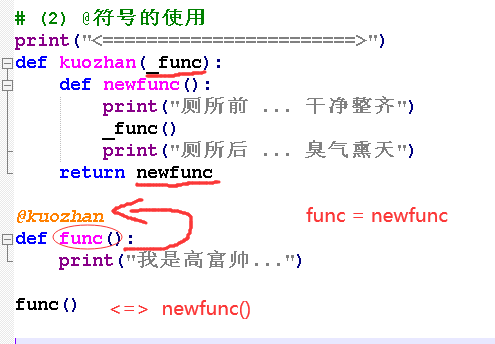 装饰器执行流程