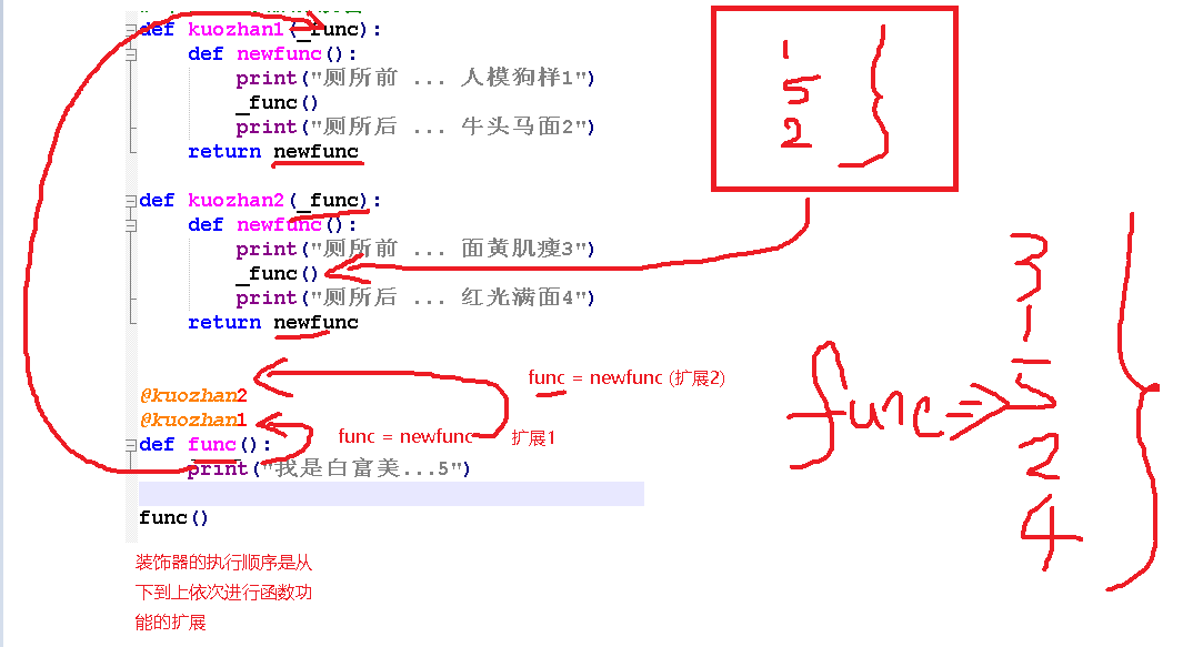 装饰器@符号使用