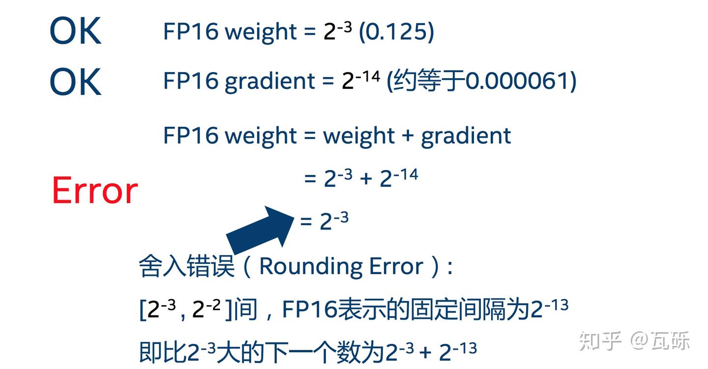 FP16/BF16/FP32