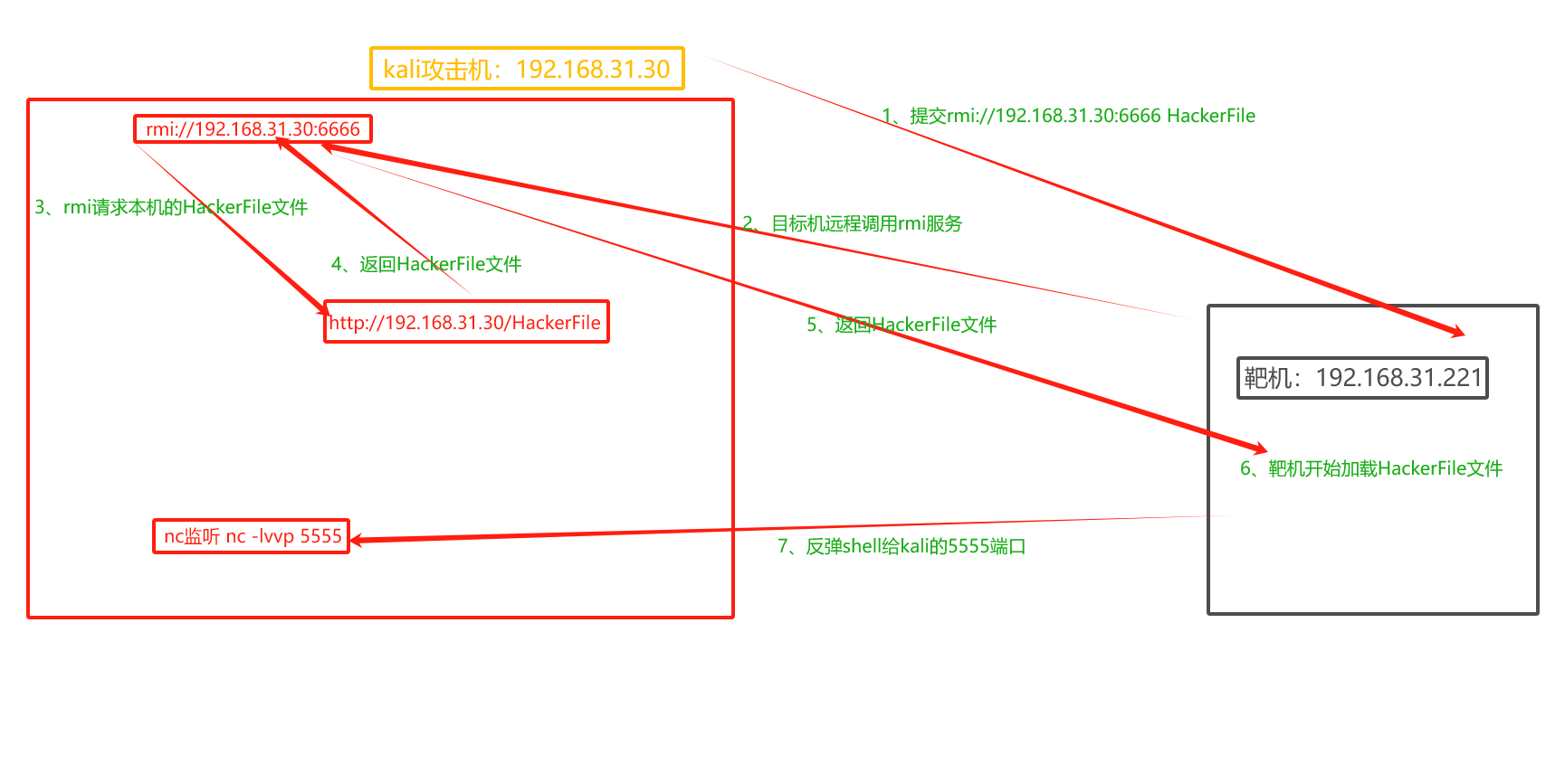 fastjson