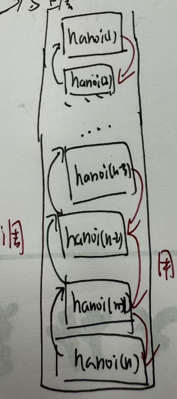 assets/汉诺塔递归调用原理/YYYYMMDDHHmmssSSS.png