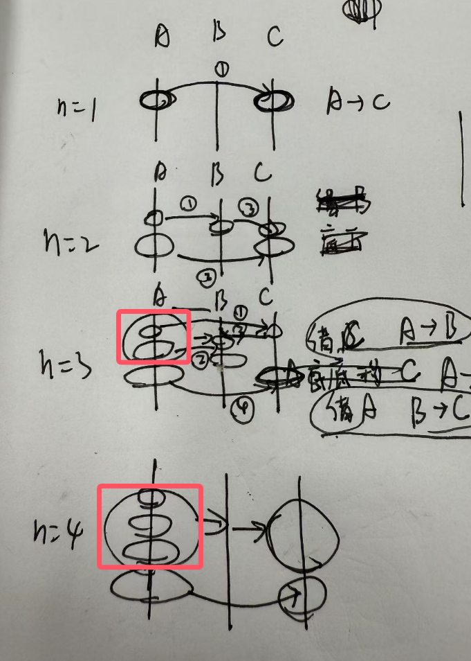 assets/汉诺塔递归调用原理/YYYYMMDDHHmmssSSS 1.png