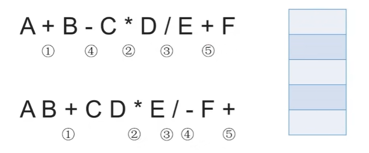 棧和隊列/中綴表達式轉后綴表達式的機算原理思考/YYYYMMDDHHmmssSSS 1.png