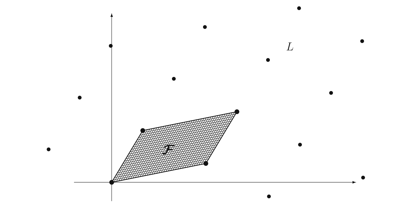 An Introduction to Mathematical Cryptography