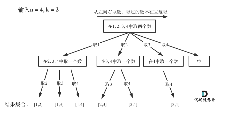 回溯树