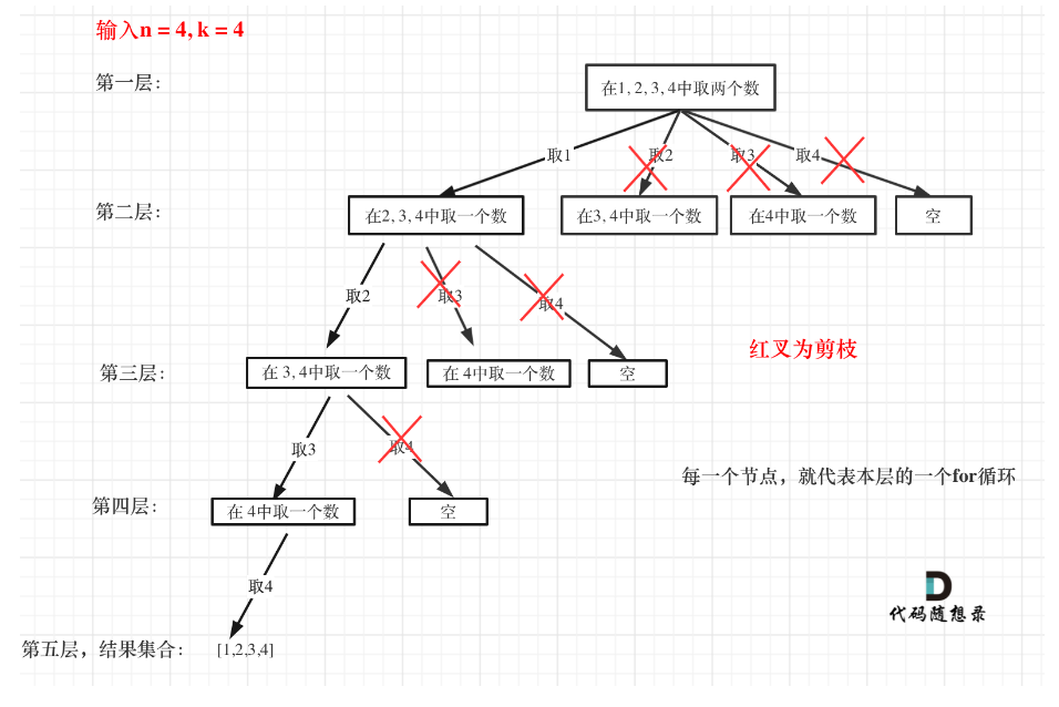 剪枝优化