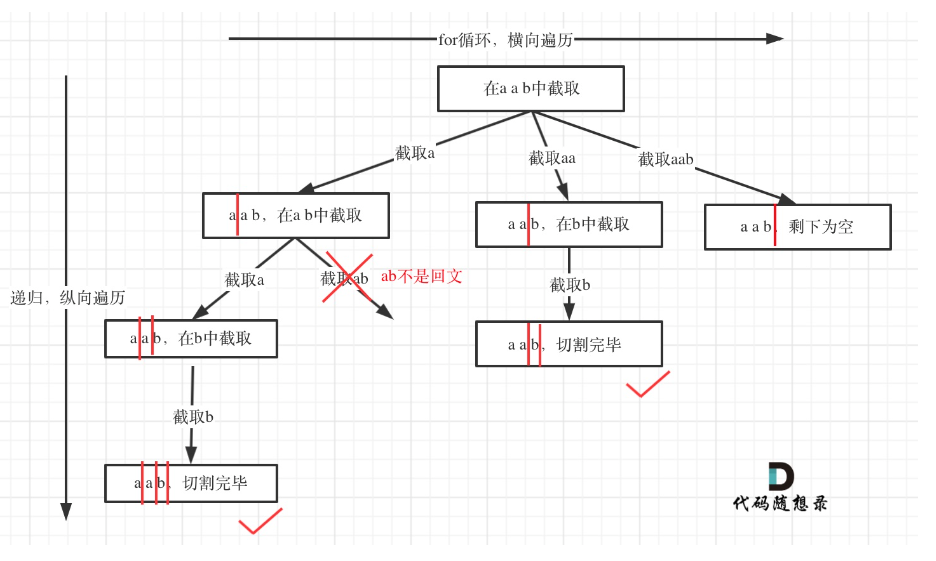 判出条件