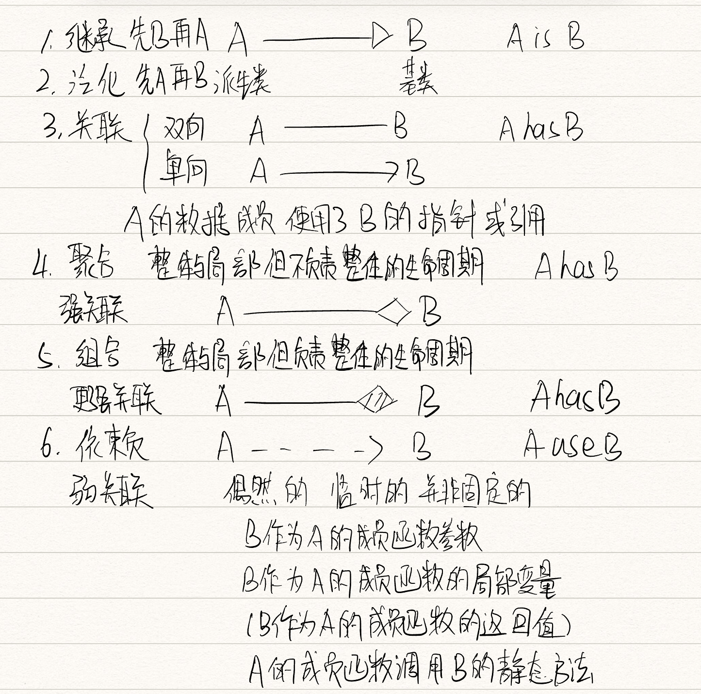 类与类之间的关系