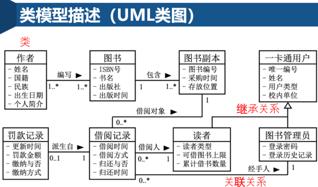 assets/复习资料/file-20250122233716080.png