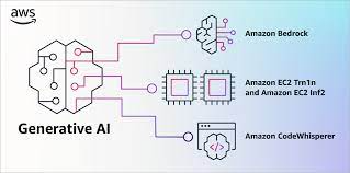 Gen AI：重塑未来的创造力工具箱