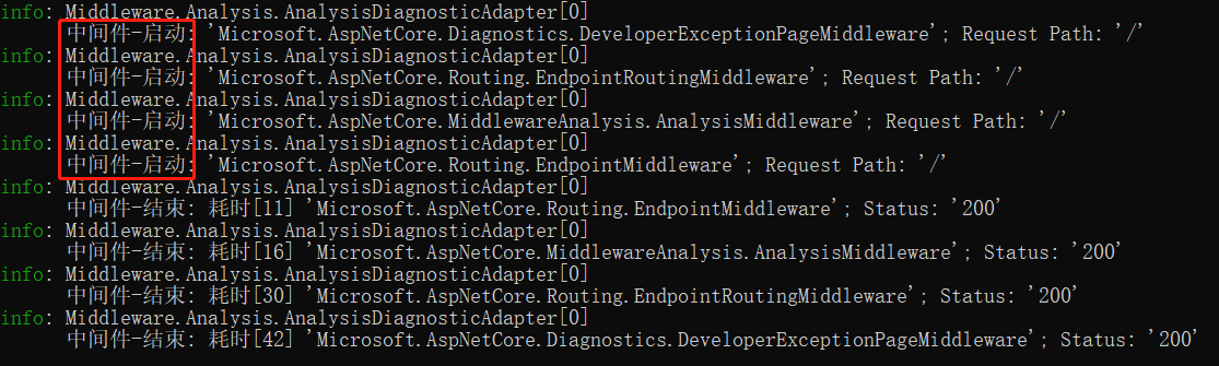 ASP.NET Core如何知道一个请求执行了哪些中间件？ 