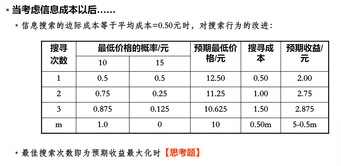 ch4 信息搜寻与最优信息决策