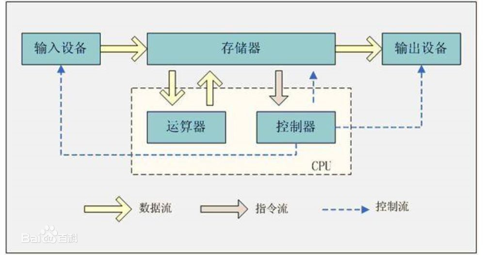 自己动手从零写桌面操作系统GrapeOS系列教程——7.计算机组成与运行原理-小白菜博客