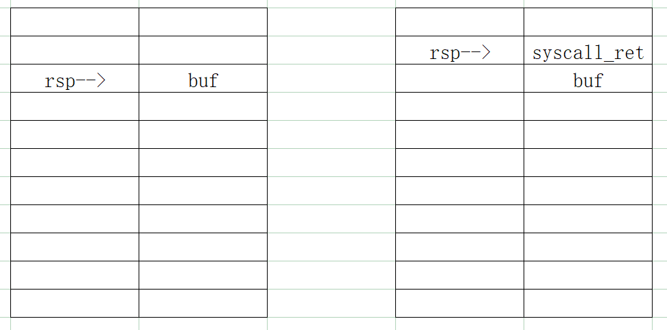 PWN系列-2.27版本利用setcontext实现orw