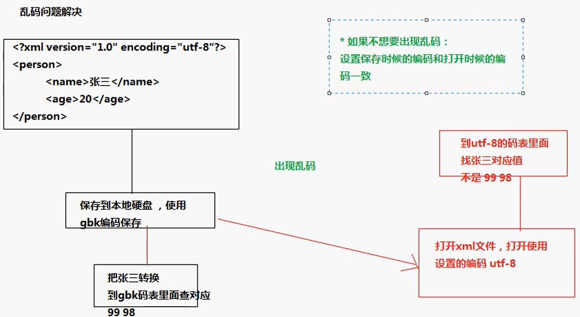 image-20240331155230081