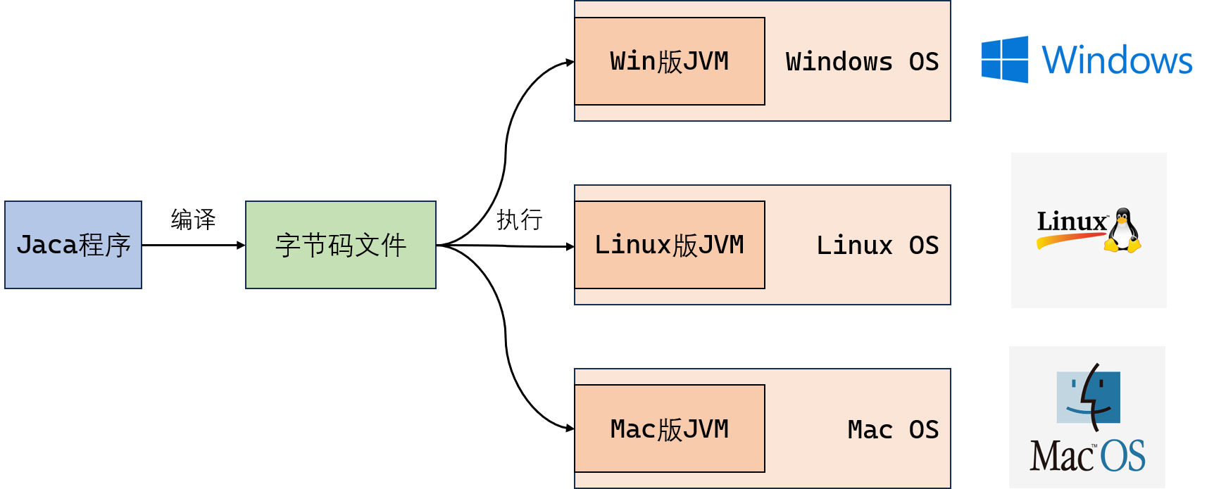 JVM