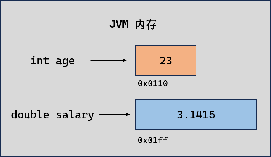 变量_JVM内存