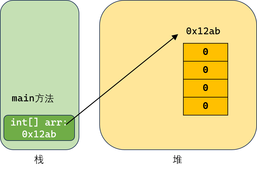 一维数组内存结构