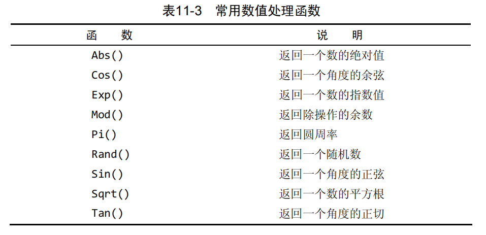 11. 使用MySQL之使用数据处理函数