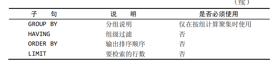 13. 分组数据