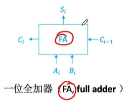 一位全加器