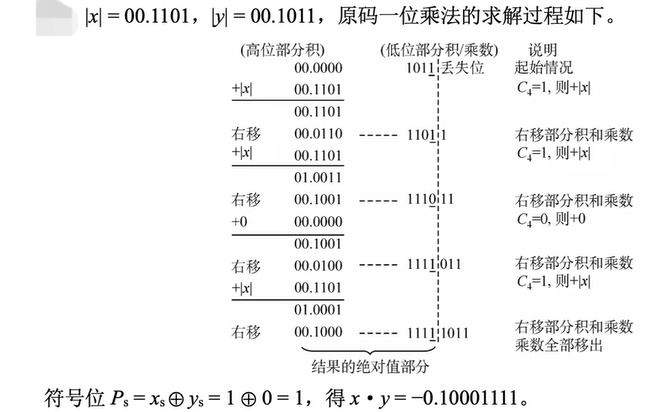 原码一位乘法模拟过程