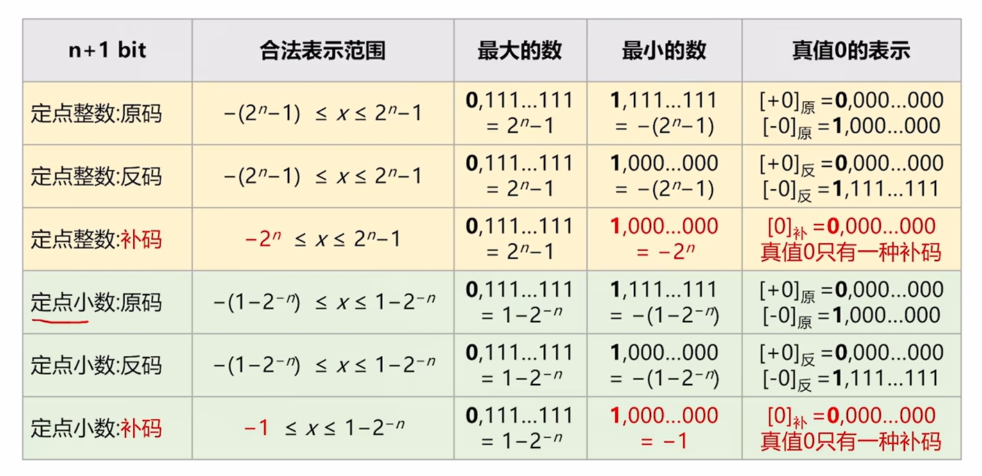 定点小数和定点整数对照表