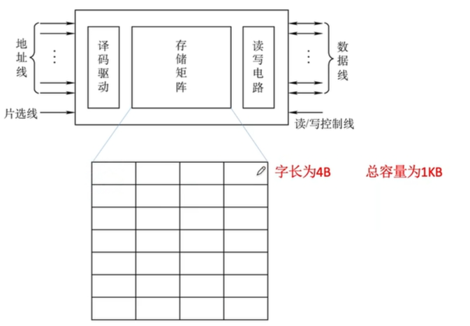 例图