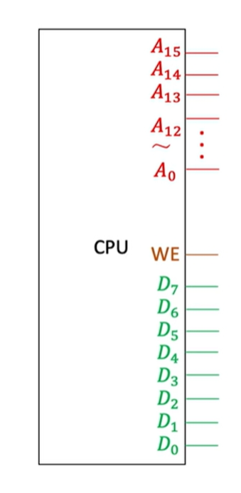 CPU引脚