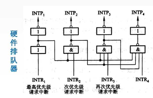 硬件排队器