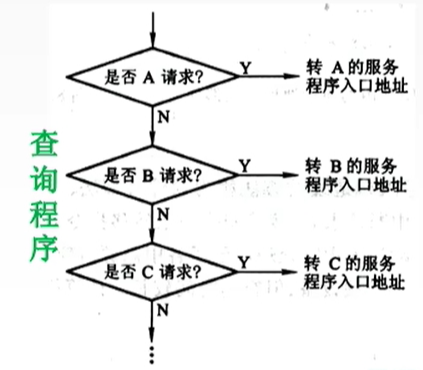 查询程序