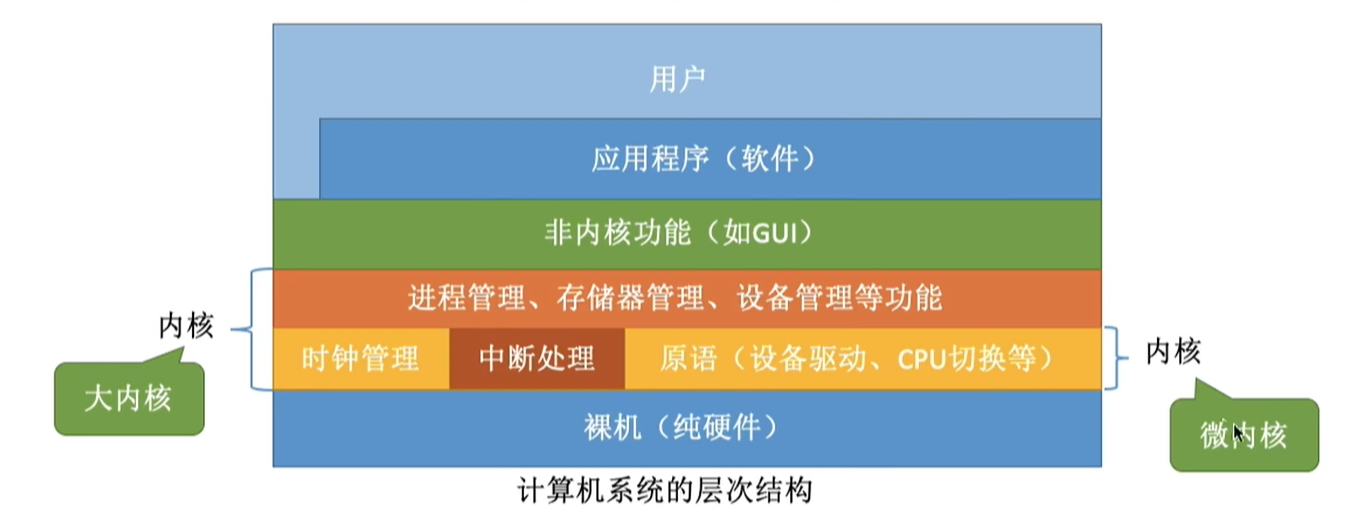 计算机系统结构