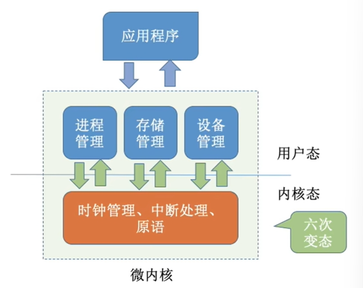 微内核